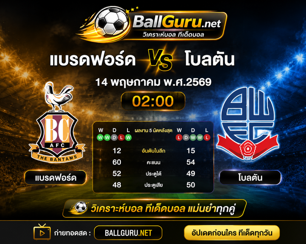 ⚡ เจาะลึกก่อนเกม แบรดฟอร์ด vs โบลตัน พร้อมแนวโน้มสกอร์และราคาบอลล่าสุด