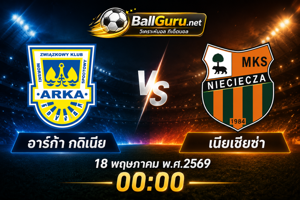 อาร์ก้า กดิเนีย vs เนียเชียซ่า วิเคราะห์บอลวันนี้ ลีกโปแลนด์ 18 พฤษภาคม 2569 ทีเด็ดบอลคืนนี้